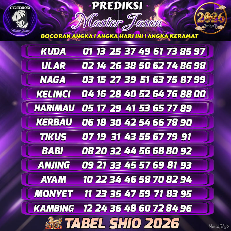 Kumpulan Login Tabel Shio 2026 Terlengkap